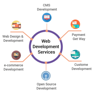 Web Development